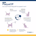 ProDen PlaqueOff Scoopables for Cats 9